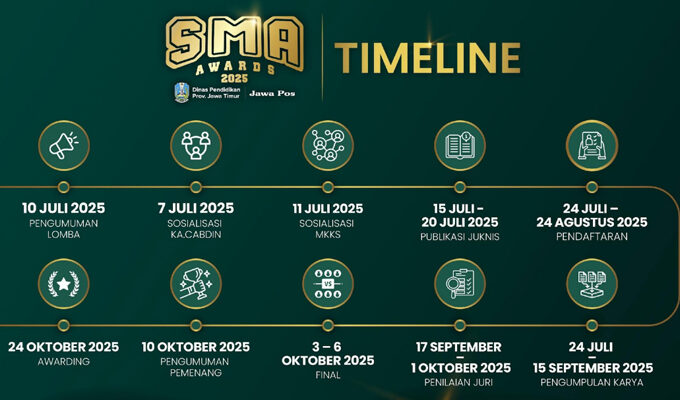 Jawa Pos SMA Awards 2025 - Duta Pelajar Putri - SMA Darussalam Blokagung